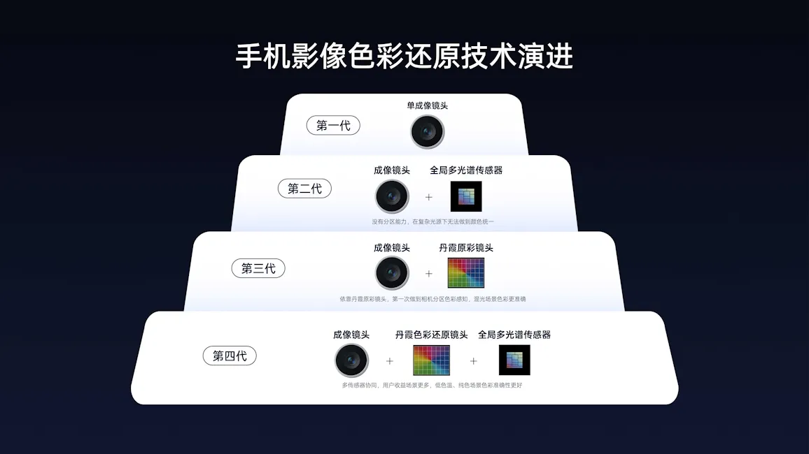 Oppo Find X9 and Find X9 Pro with Danxia Color Restoration Lens