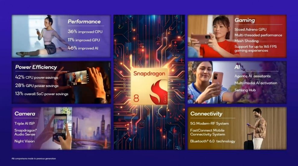 Qualcomm Snapdragon 8 Gen 5 key features illustration Qualcomm Snapdragon 8 Gen 5 key features illustration