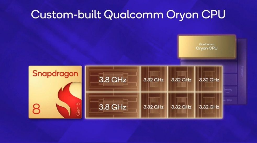Qualcomm Snapdragon 8 Gen 5 core setup illustration Qualcomm Snapdragon 8 Gen 5 core setup illustration