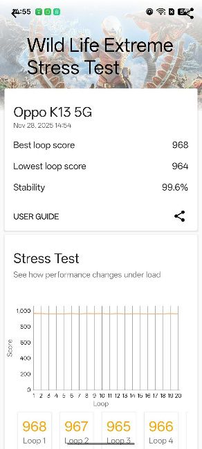 Snapdragon 6 Gen 4 Wild Life 