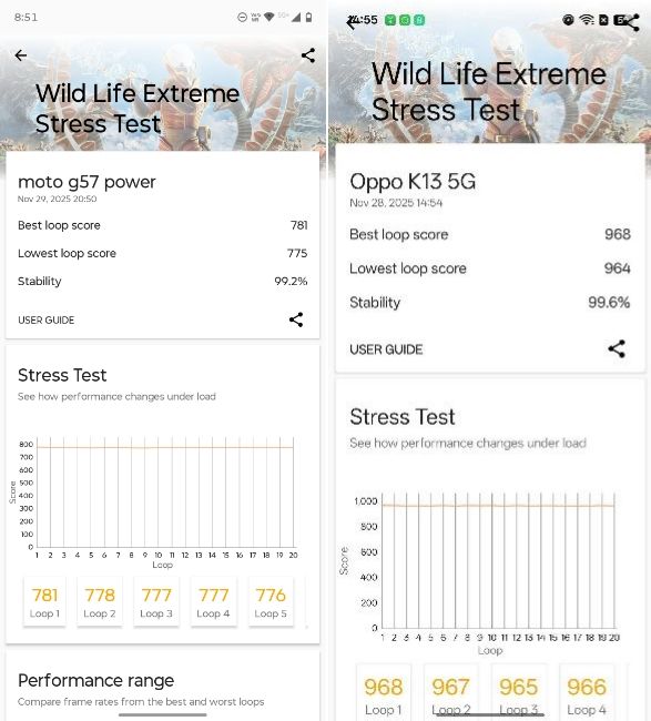 Snapdragon 6s Gen 4 vs 6 Gen 4 3DMark Snapdragon 6s Gen 4 vs 6 Gen 4 3DMark