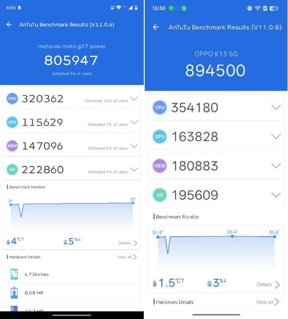 Snapdragon 6s Gen 4 vs 6 Gen 4 AnTuTu Snapdragon 6s Gen 4 vs 6 Gen 4 AnTuTu