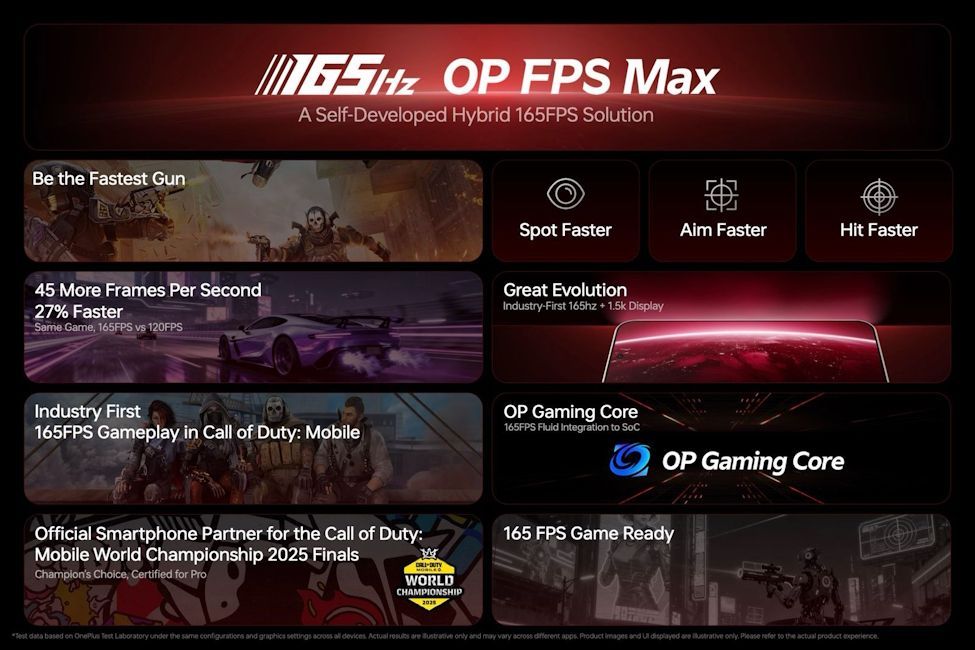 OnePlus FPS Max features OnePlus FPS Max features