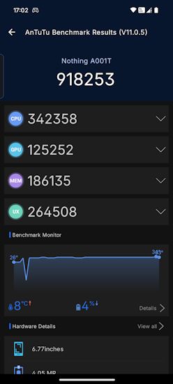 Phone 3a Lite AnTuTu