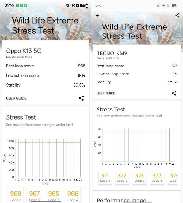 Snapdragon 6 Gen 4 vs Dimensity 6400 3D MArk