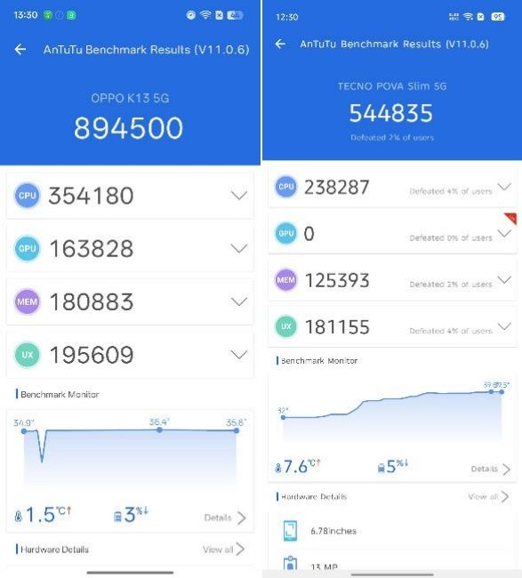 Snapdragon 6 Gen 4 vs Dimensity 6400 AnTuTU