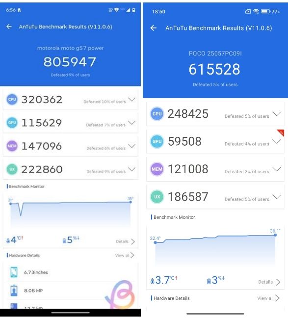 Snapdragon 6s Gen 4 vs Snapdragon 6s Gen 3 AnTuTu benchmarks