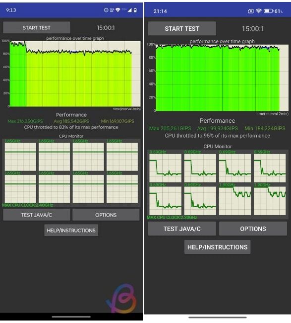 Snapdragon 6s Gen 4 vs Snapdragon 6s Gen 3 CPU Throttlingbenchmarks