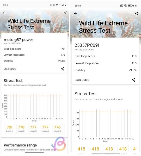 Snapdragon 6s Gen 4 vs Snapdragon 6s Gen 3 3DMark WildLife benchmarks