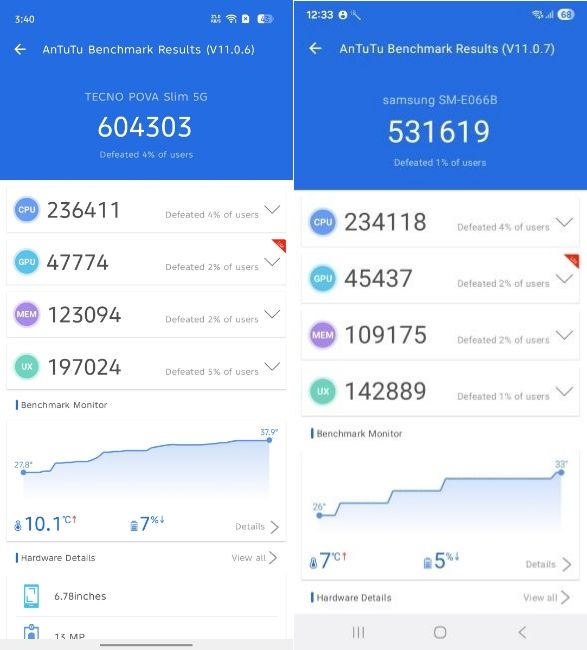Dimensity 6400 vs Dimensty 6300 AnTuTu Dimensity 6400 vs Dimensty 6300 AnTuTu