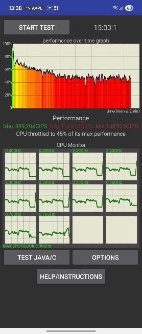 Exynos 2500 CPU throttling score screenshot