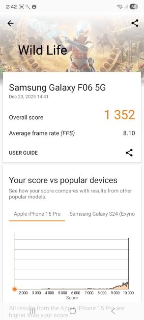 MediaTek Dimensity 6300 Wild Life Score MediaTek Dimensity 6300 Wild Life Score