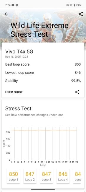 Dimensity 7300 Wild Life Extreme