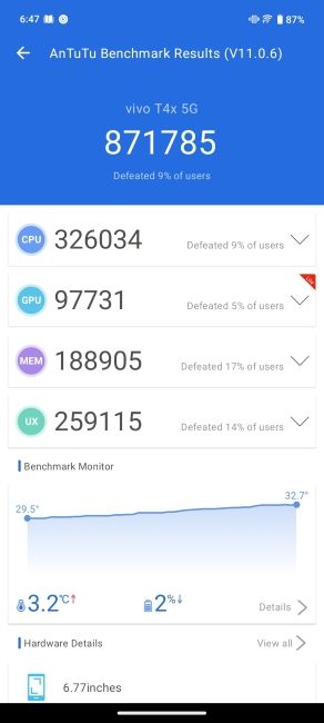 Dimensity 7300 AnTuTu score