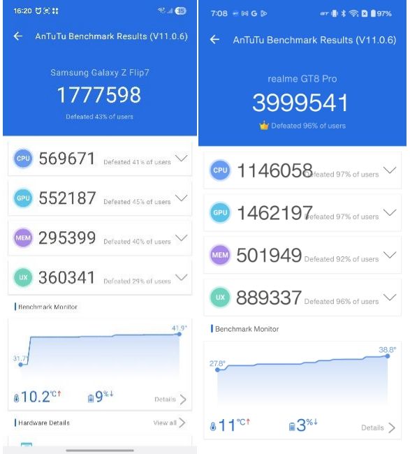 Exynos 2500 vs Snapdragon 8 Elite Gen 5 AnTuTu Exynos 2500 vs Snapdragon 8 Elite Gen 5 AnTuTu