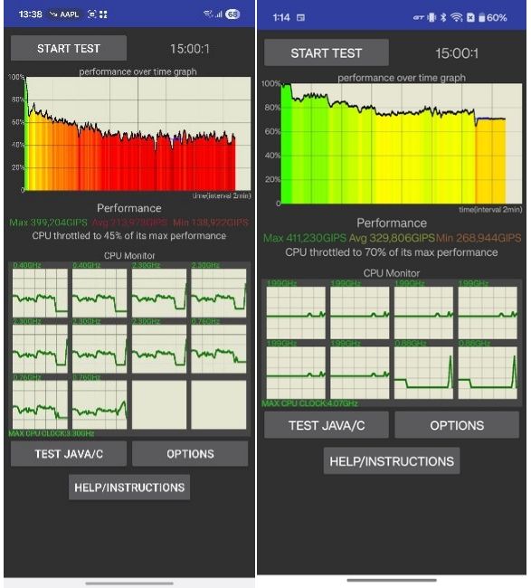 Exynos 2500 vs Snapdragon 8 Elite Gen 5 CPU throttling Exynos 2500 vs Snapdragon 8 Elite Gen 5 CPU throttling