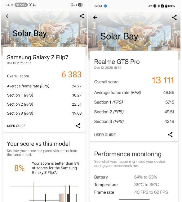 Exynos 2500 vs Snapdragon 8 Elite Gen 5 Solar Bay Exynos 2500 vs Snapdragon 8 Elite Gen 5 Solar Bay