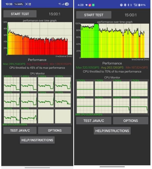 Exynos 2500 vs Snapdragon 8 Gen 5 CPU Throttling Exynos 2500 vs Snapdragon 8 Gen 5 CPU Throttling