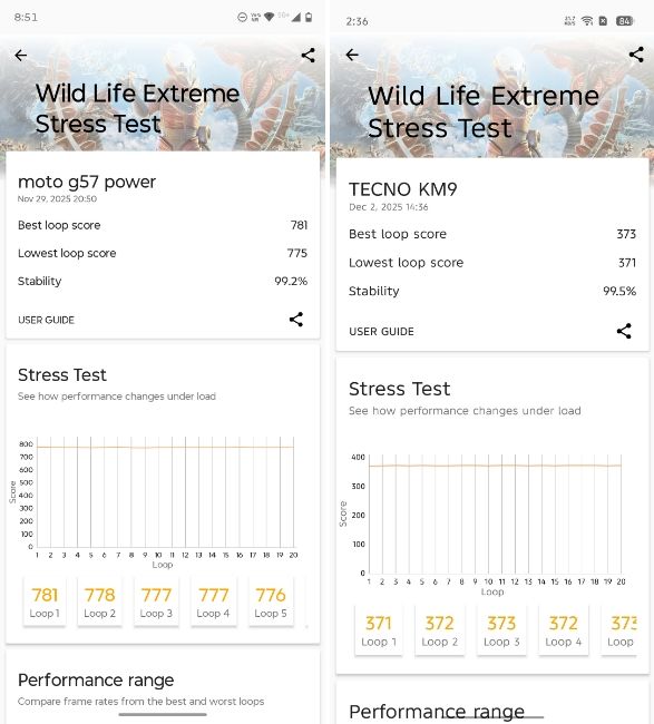 Snapdragon 6s Gen 4 vs Dimensity 6400 3D Mark