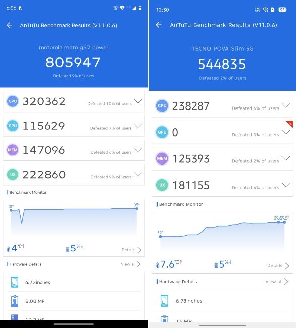 Snapdragon 6s Gen 4 vs Dimensity 6400 CPU AnTuTu