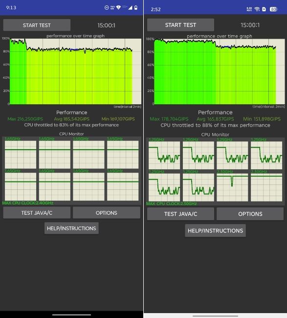 Snapdragon 6s Gen 4 vs Dimensity 6400 CPU Throttling 
