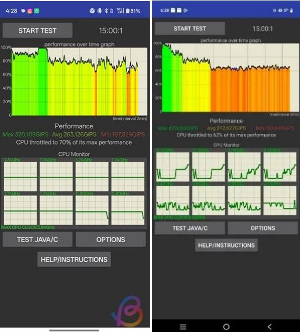 Snapdragon 8 Gen 5 vs Dimensity 9400 CPU throttling Snapdragon 8 Gen 5 vs Dimensity 9400 CPU throttling