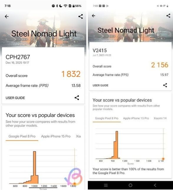 Snapdragon 8 Gen 5 vs Dimensity 9400 Steel Nomad Snapdragon 8 Gen 5 vs Dimensity 9400 Steel Nomad