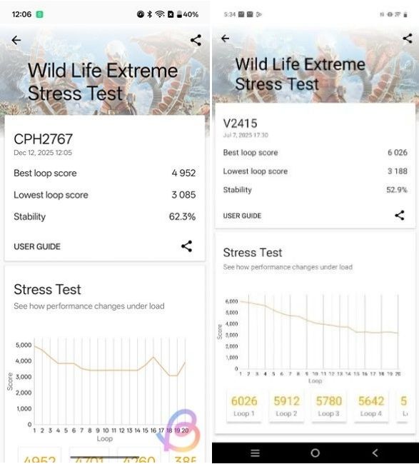 Snapdragon 8 Gen 5 vs Dimensity 9400 WildLife Snapdragon 8 Gen 5 vs Dimensity 9400 WildLife