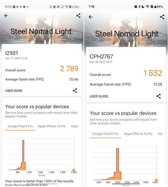 Snapdragon 8 Elite Gen 5 vs Snapdragon 8 Gen 5 Steel Nomad Light