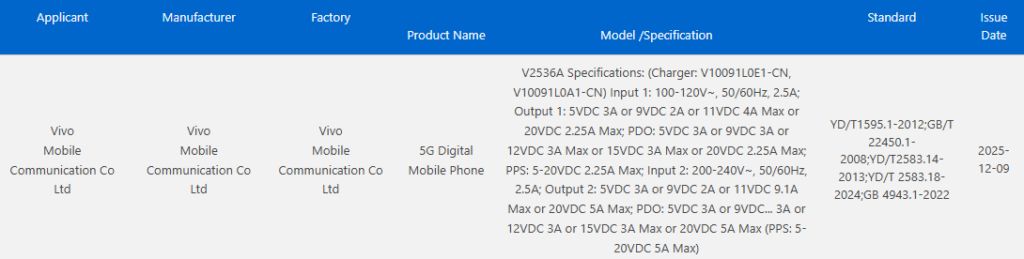 Vivo smartphone on China's 3C certification website