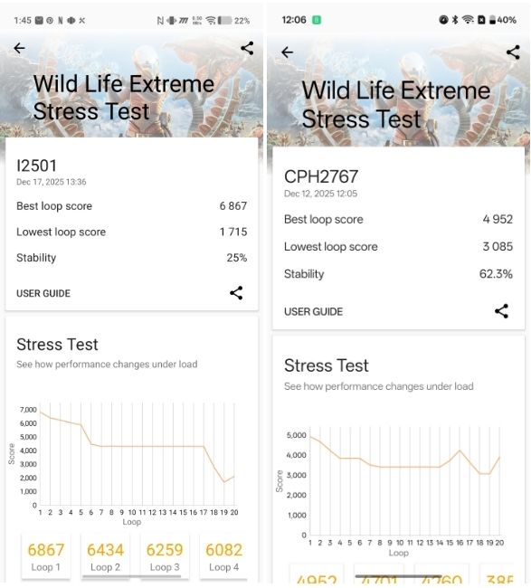 snapdragon 8 elite gen 5 vs snapdragon 8 gen 5 3dmark wild life extreme stress test