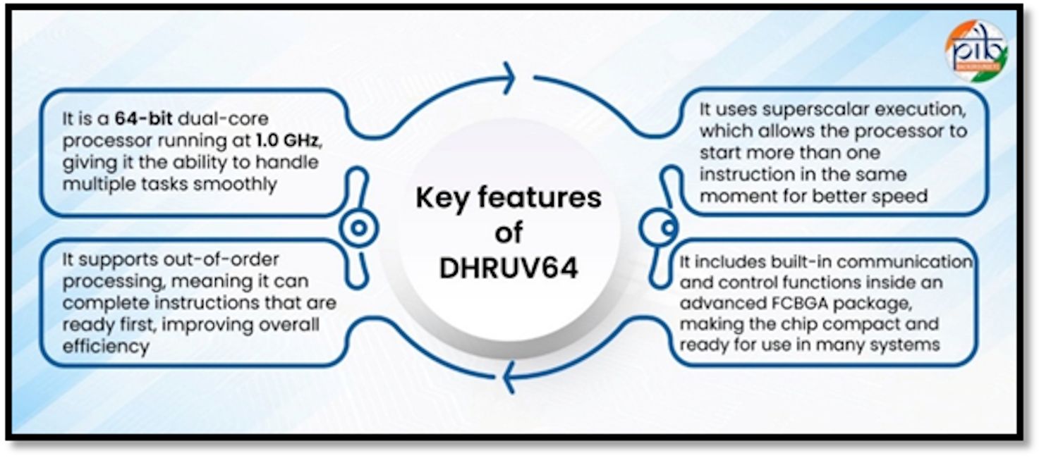 DHRUV64 key features