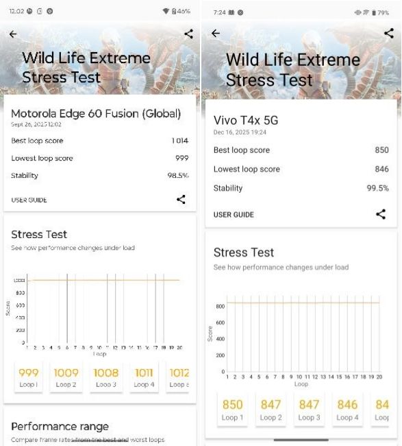 Dimensity 7400 vs Dimensity 7300 CPU Wild Life extreme