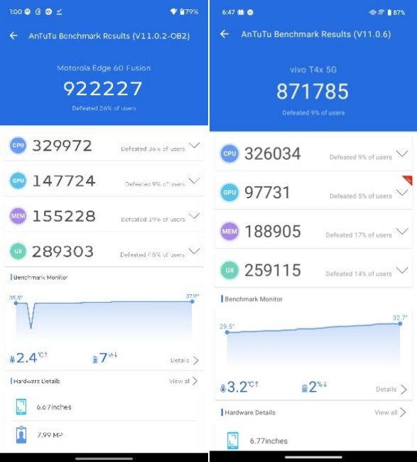 Dimensity 7400 vs Dimensity 7300 CPU AnTuTu