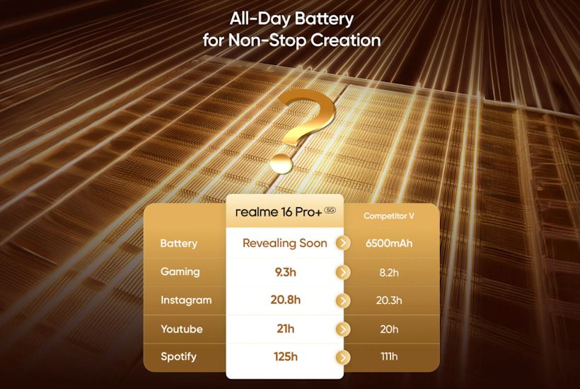 Realme 16 Pro+ battery details teased Realme 16 Pro+ battery details teased