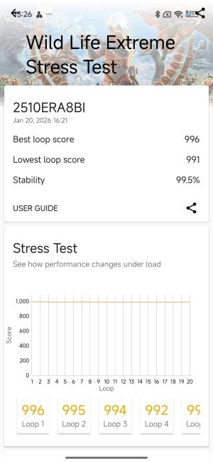 Snapdragon 7s Gen 4 WildLife Extreme