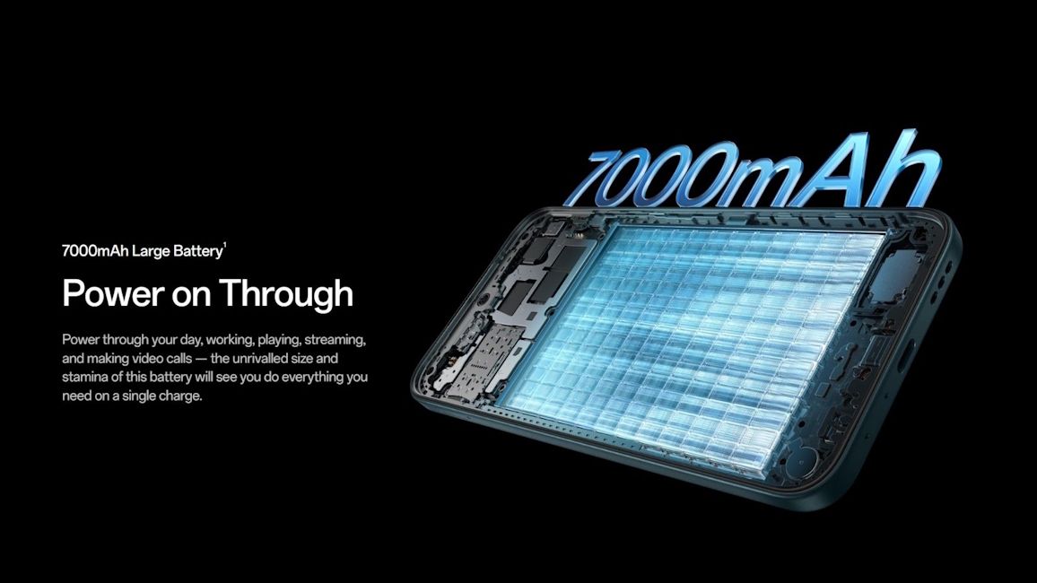 Oppo A6 and Oppo A6 5G battery capacity