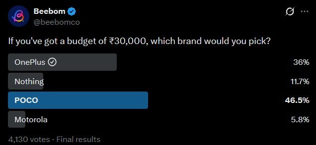 Beebom smartphones poll on X