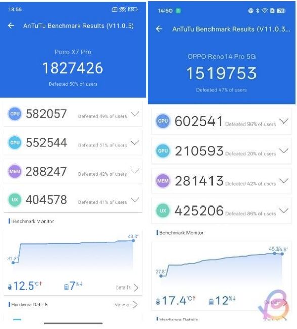 Dimensty 8450 vs Snapdragon 8400 AnTuTU Dimensty 8450 vs Snapdragon 8400 AnTuTU
