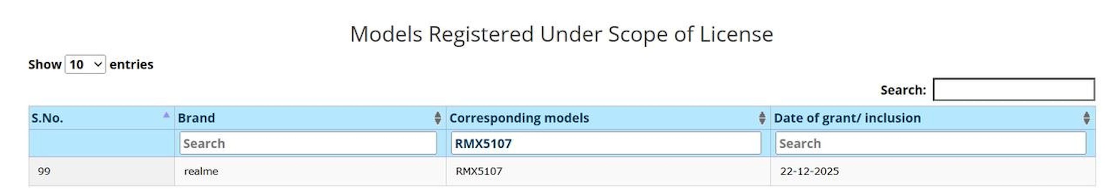 New Realme P series phone spotted on BIS