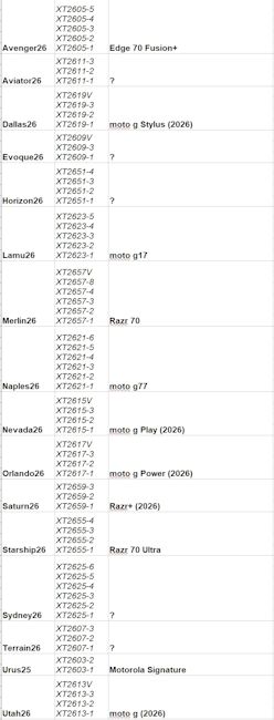 New 2026 Motorola phones list leaked New 2026 Motorola phones list leaked