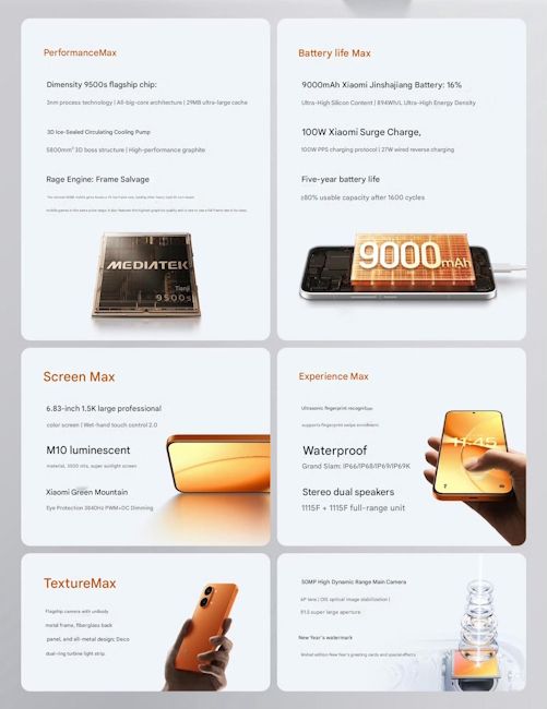 Redmi Turbo 5 Max specs at a glance