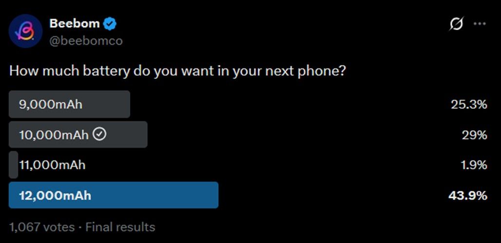 How much battery do you want in your next phone poll