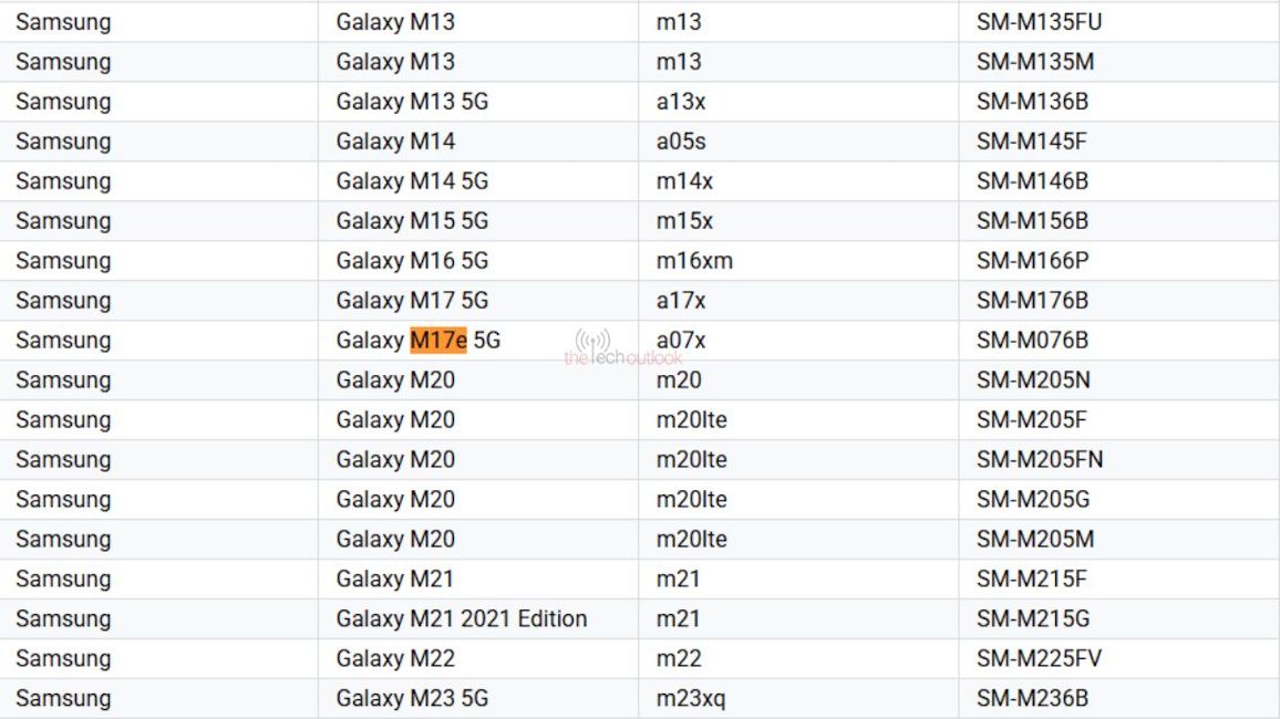 Samsung Galaxy M17e Google Play Console listing