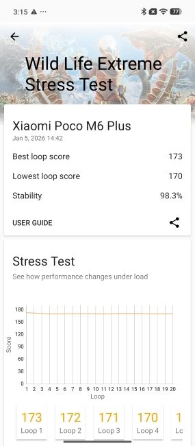 Snapdragon 4 Gen 2 Wild Life Extreme