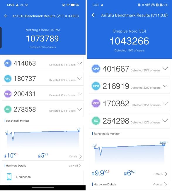 Snapdragon 7 Gen 3 vs 7s Gen 3 AnTuTu Snapdragon 7 Gen 3 vs 7s Gen 3 AnTuTu