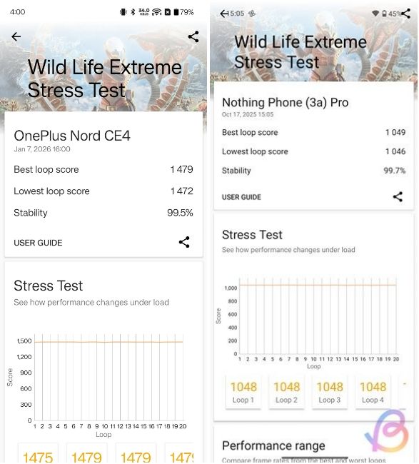 Snapdragon 7 Gen 3 vs 7s Gen 3 Wildlife extreme Snapdragon 7 Gen 3 vs 7s Gen 3 Wildlife extreme