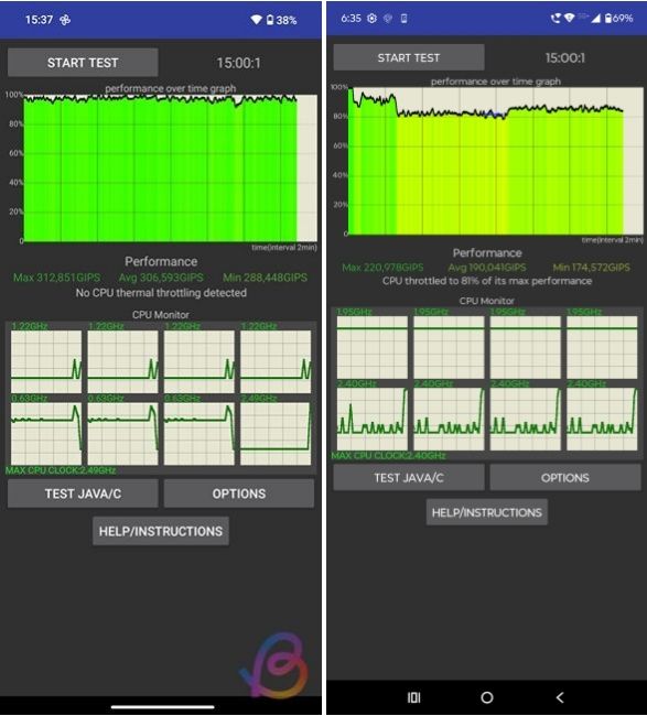 Snapdragon 7s Gen 3 vs Snapdragon 7s Gen 2 CPU Throttling