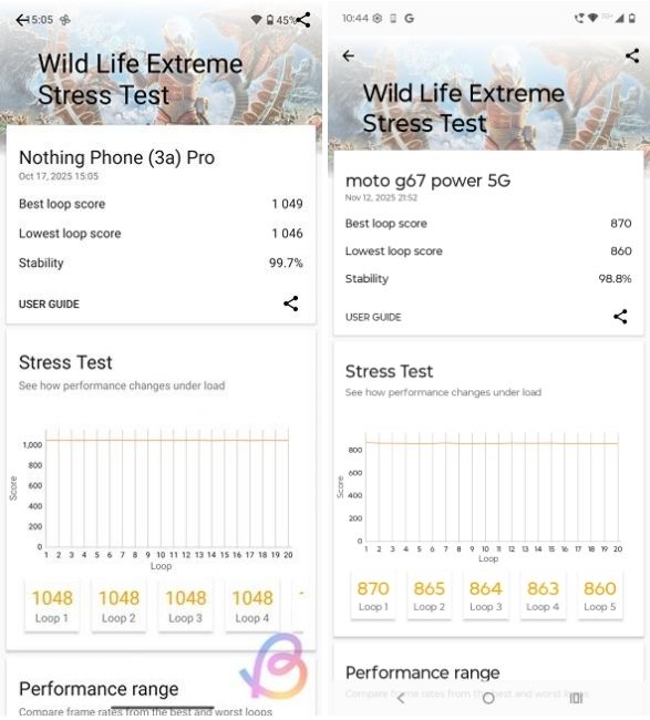 Snapdragon 7s Gen 3 vs Snapdragon 7s Gen 2 3DMark Wild Life Extreme