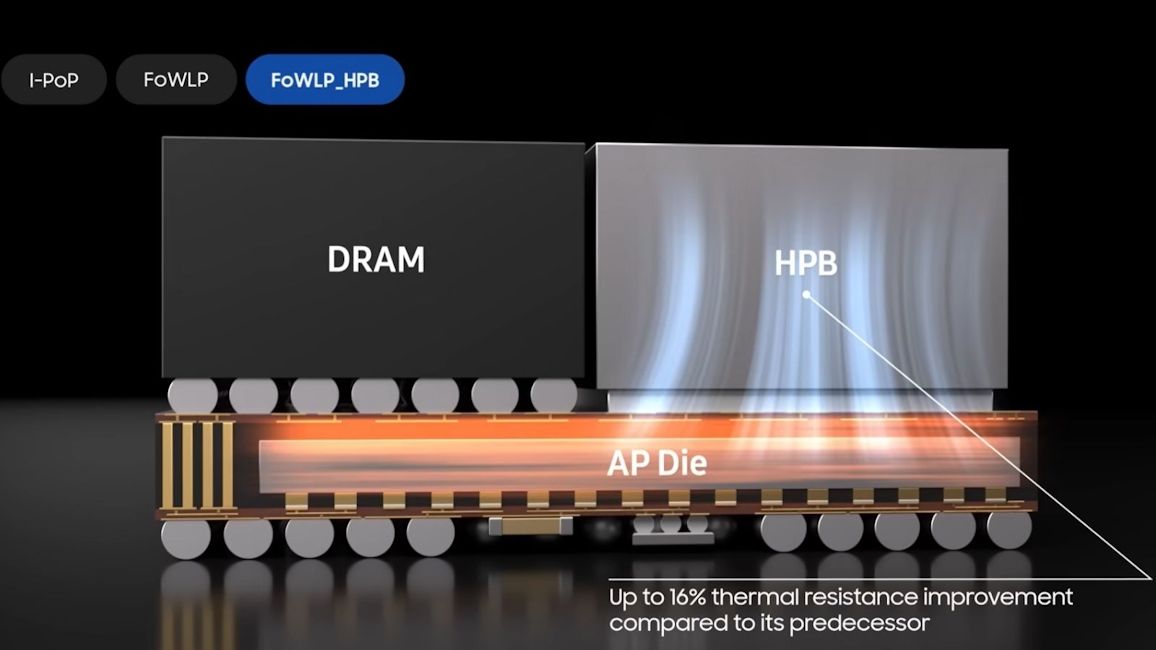 Heat Pass Block on the Exynos 2600